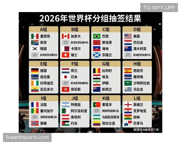 世界杯C组海地媒体信心指数公布
